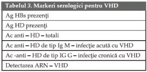 markerii-serologici-pentru-vhd
